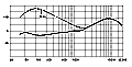 View large image of frequency response